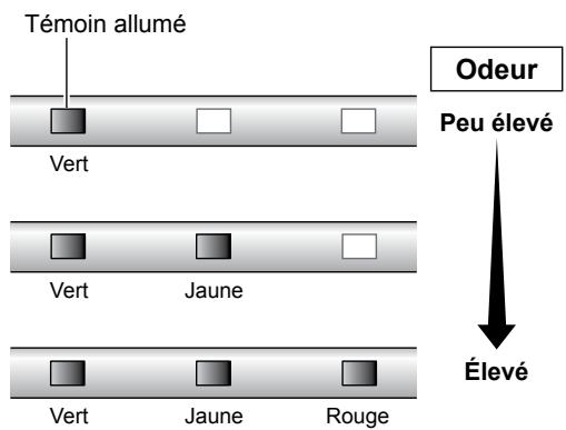 DAIKIN STREAMER AIR MC70L VM - Témoin du capteur d'odeurs - 1