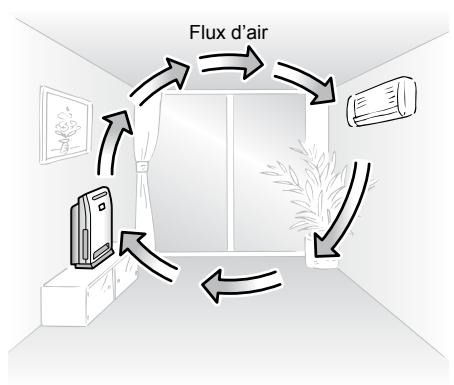 DAIKIN STREAMER AIR MC70L VM - Astuces d'installation - 1