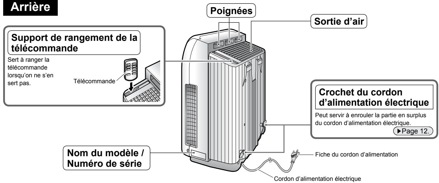 DAIKIN STREAMER AIR MC70L VM - Nomenclature et fonctionnement des pièces - 2