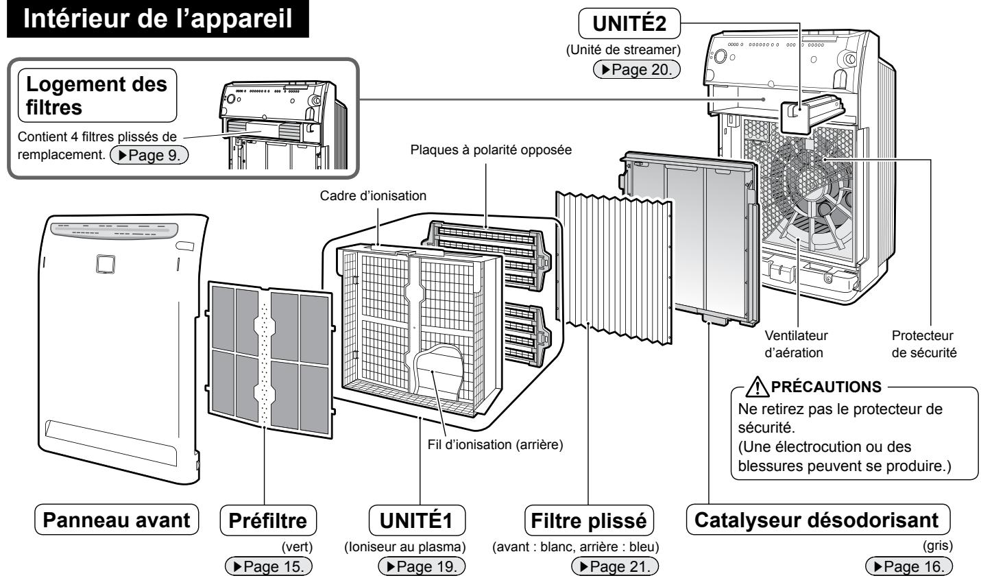 DAIKIN STREAMER AIR MC70L VM - Nomenclature et fonctionnement des pièces - 3