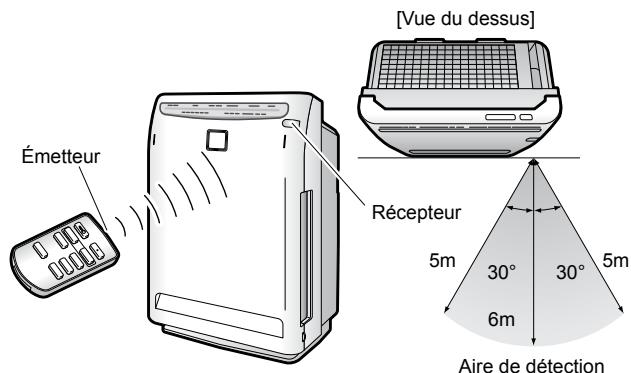 DAIKIN STREAMER AIR MC70L VM - Utilisation - 1