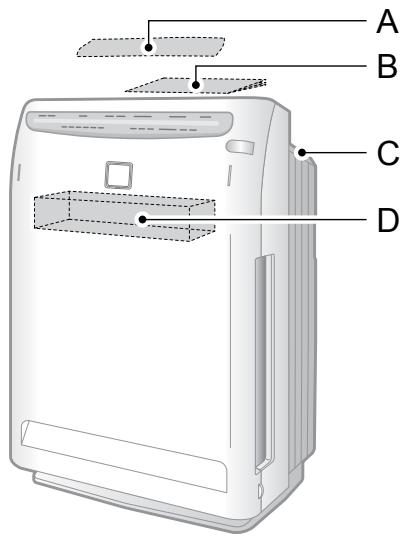 DAIKIN STREAMER AIR MC70L VM - ■ Vérification des accessoires - 1