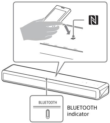 SONY HTMT300 - Compatible devices - 1