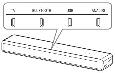 SONY HTMT300 - Press TV, ANALOG, BLUETOOTH, or USB to select the input that the desired device is connected. - 1