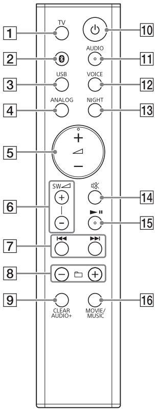 SONY HTMT300 - Remote Control - 1