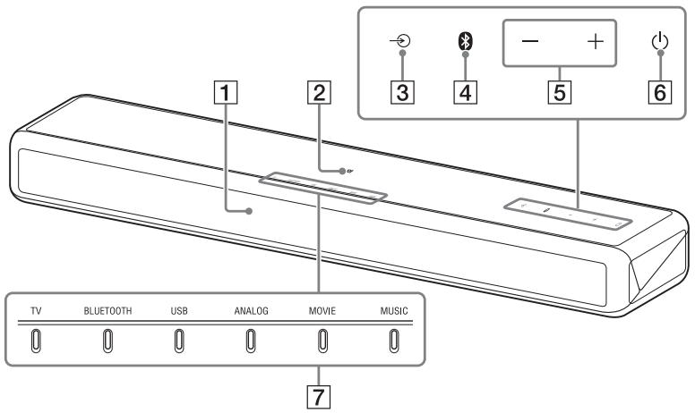 SONY HTMT300 - Bar Speaker (Main Unit) - 1