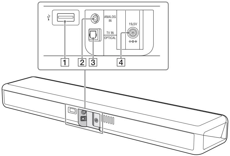 SONY HTMT300 - About the indicators on the main unit - 1