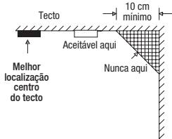 OTIO 520033 - Funcionamento do detector de fumo - 3