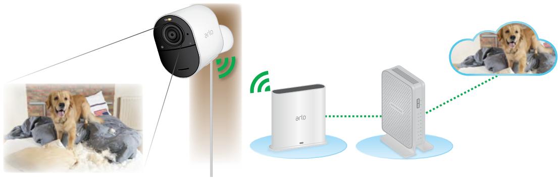 ARLO ULTRA VMS5140 - Get to Know Arlo Ultra - 1