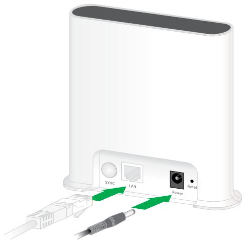 SYNC LAN Power Reset
