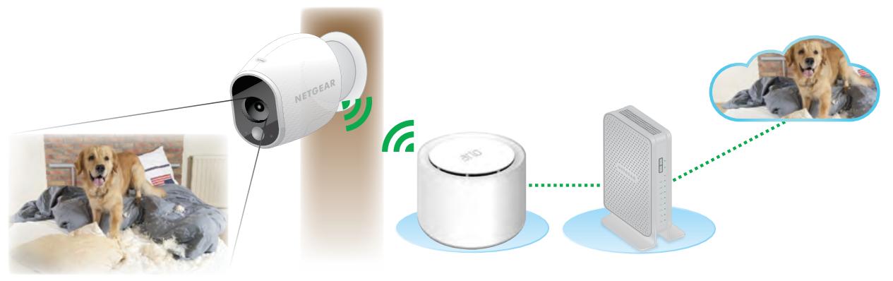 ARLO VMS5240-100EUS - How Arlo Works - 1