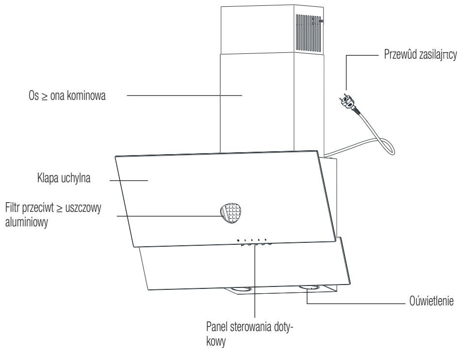 NINEBOT SEGWAY ES1 - Dane techniczne okapu - 1
