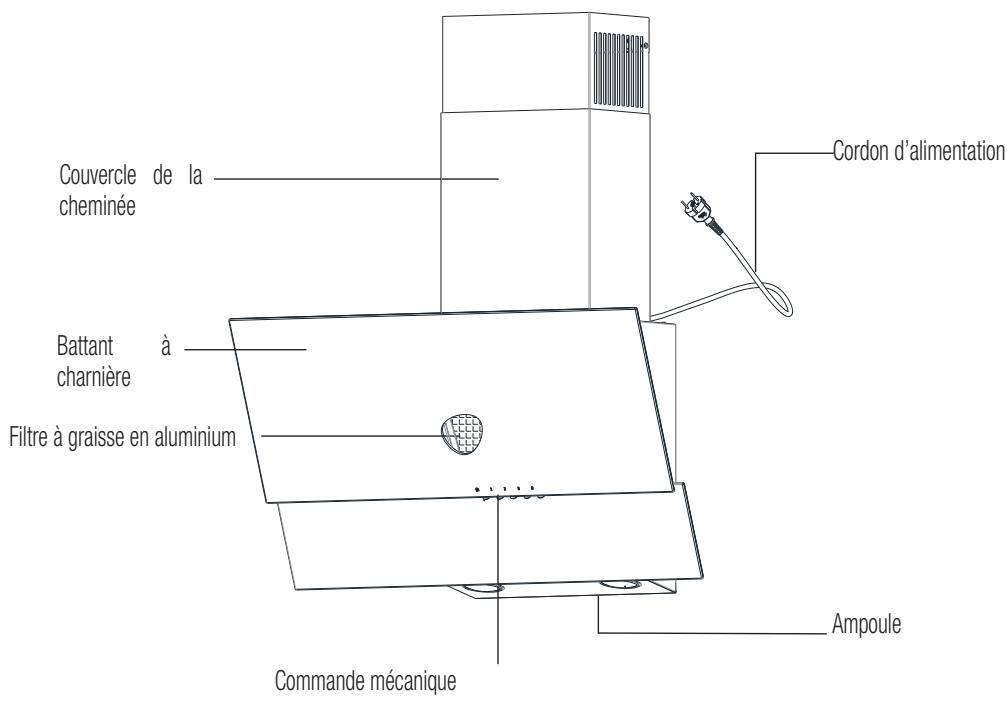 NINEBOT SEGWAY ES1 - Spécifications techniques de l'appareil - 1