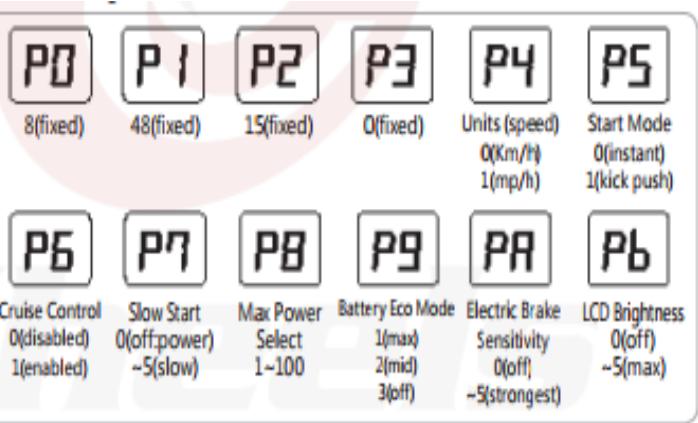 MINIMOTORS SPEEDWAY - FONCTIONNALITES DU TABLEAU DE BORD - 5
