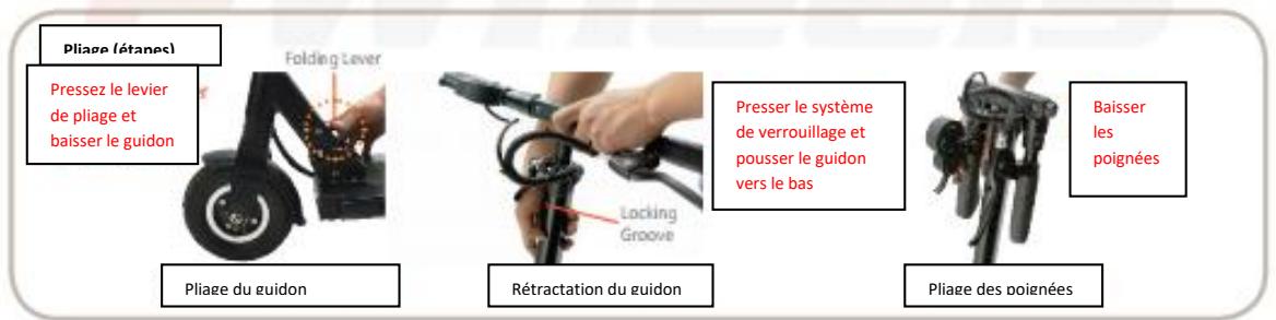 MINIMOTORS SPEEDWAY - Les pratiques de freinage recommannées - 2