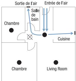 OTIO 520032 - Positions à éviter - 1