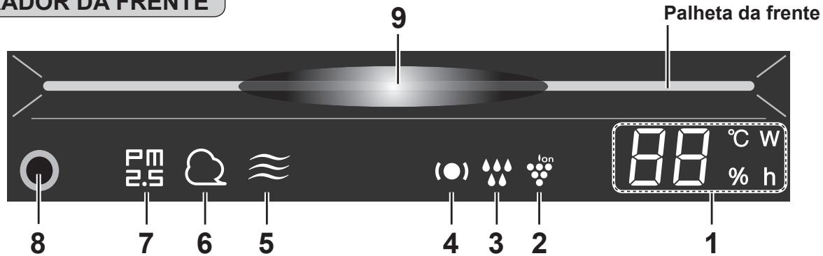 SHARP UA-HG50E-L - Sensor de luz - 5