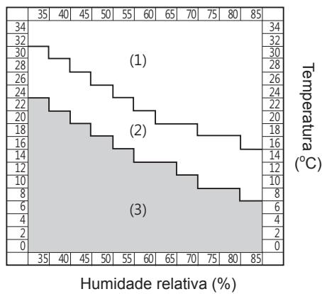 SHARP UA-HG50E-L - Quando o ar na divisão for seco e a temperatura baixa, os virus sobrevivem mais fácilmente. Recomendamos que,aumente a humidade com as definições de humidificação e temperatura usingo eletrodométricos aquecedores em funcão do ambiente da divisão. - 1