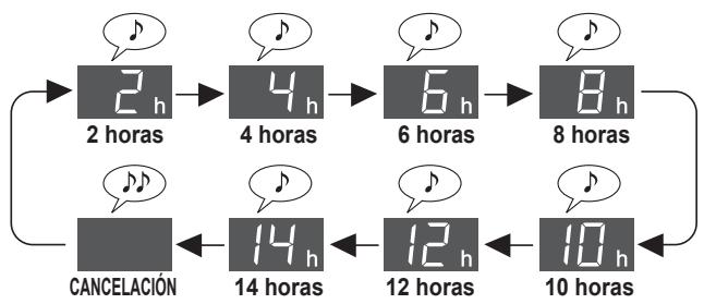 SHARP UA-HG50E-L - TEMPORIZADOR ENCENDIDO - 2