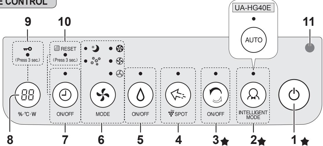 SHARP UA-HG50E-L - PANEL DE CONTROL - 1