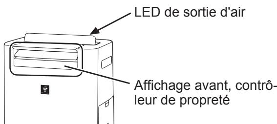 SHARP UA-HG50E-L - Mode intelligent - 1