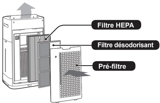 SHARP UA-HG50E-L - Veuillez dire ces instructions avant d'utiliser notre nouveau purificateur d'air. - 1