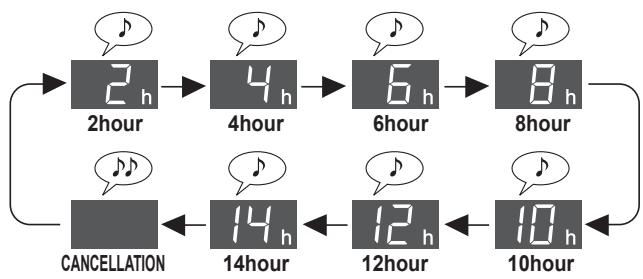 SHARP UA-HG50E-L - ON TIMER - 2