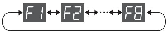 SHARP UA-HG50E-L - Select "Function number" from the table in the following. - 3