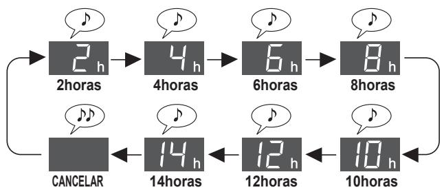 SHARP UA-HG50E-L - TEMPORIZADOR LIGADO - 2