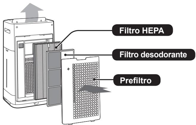 SHARP UA-HG50E-L - Lea estas instrucciones antes deutilizar su nuevo purificador de aire - 1