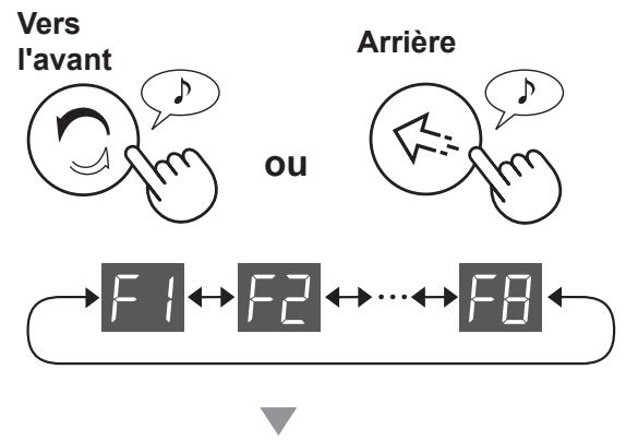 SHARP UA-HG50E-L - Comment changer les DIVERS réglages - 2