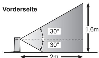 SHARP UA-HG50E-L - Lichtsensor - 2