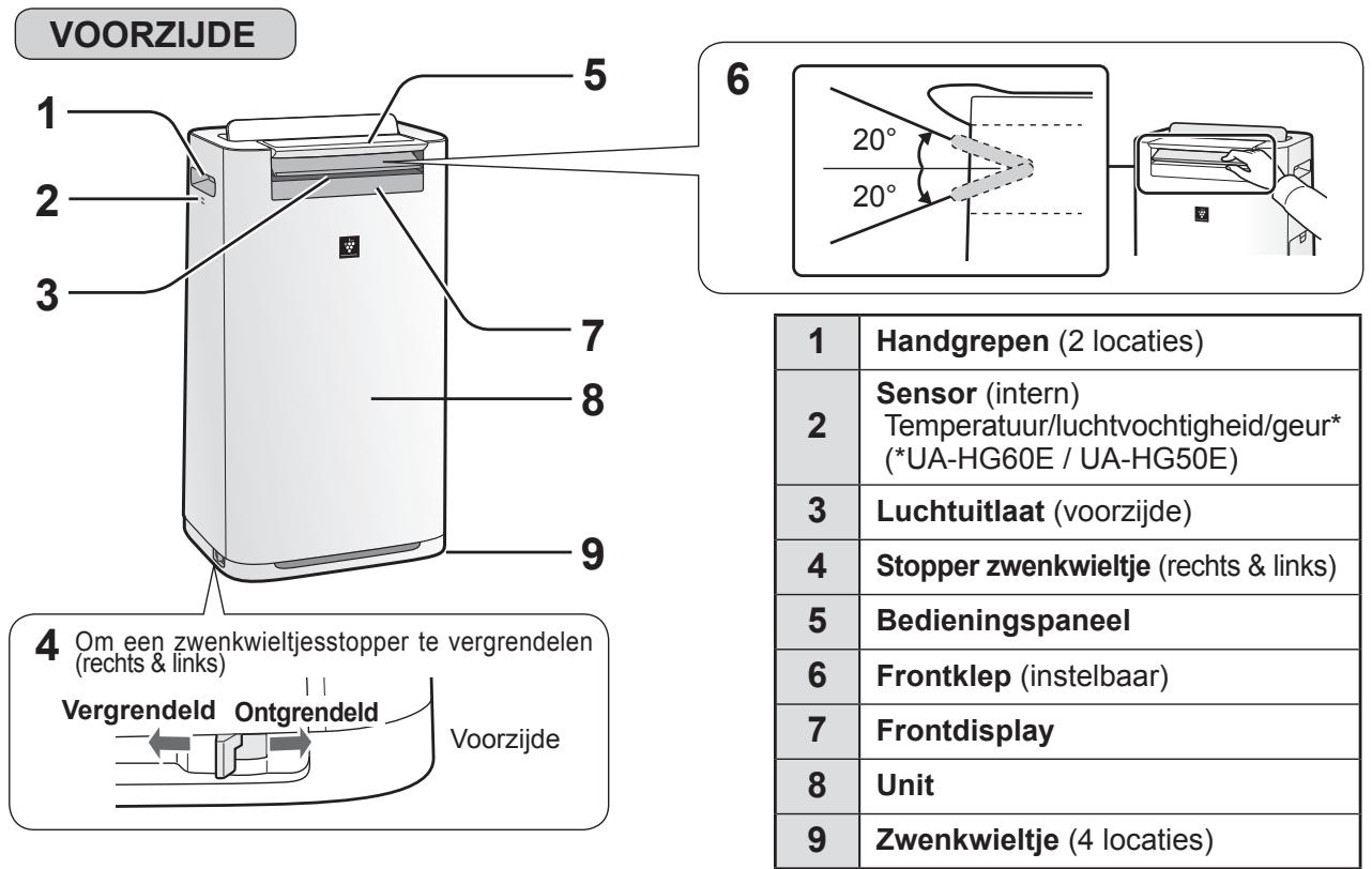 SHARP UA-HG50E-L - NAMEN VAN DE ONDERDELEN - 1