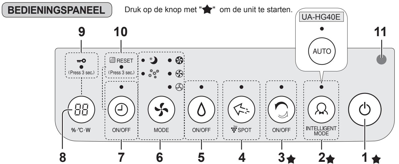SHARP UA-HG50E-L - NAMEN VAN DE ONDERDELEN - 3
