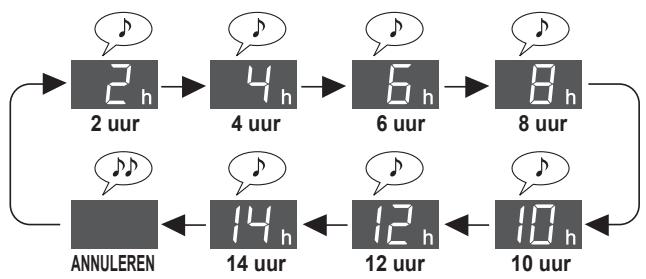 SHARP UA-HG50E-L - AAN-TIMER - 2