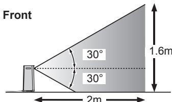 SHARP UA-HG50E-L - Light Sensor - 2