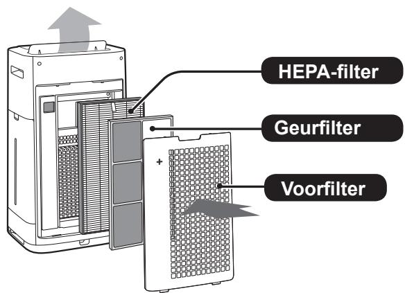 SHARP UA-HG50E-L - Lees dit alvorens u uw neue luchtreiniger gebruikt - 1