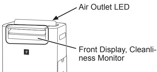 SHARP UA-HG50E-L - When there is no movement in the sensory area - 1