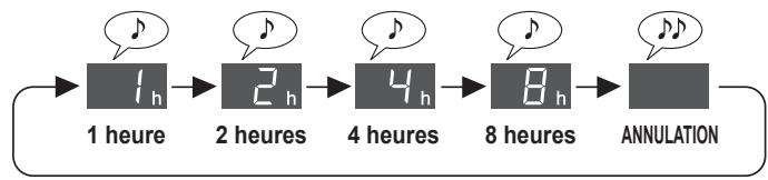 SHARP UA-HG50E-L - Minuterie d'arrêt - 1