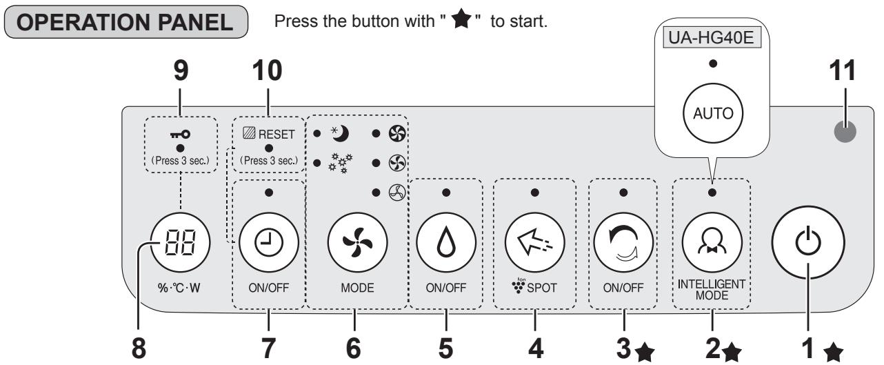 SHARP UA-HG50E-L - Light Sensor - 4