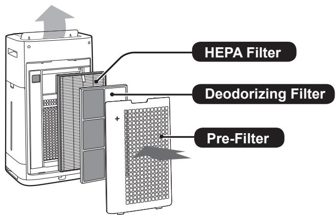 SHARP UA-HG50E-L - Please read before operating your new Air Purifier - 1