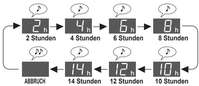 SHARP UA-HG50E-L - DEN TIMER EINSCHALTEN - 2