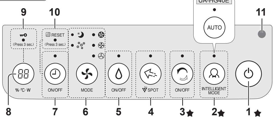 SHARP UA-HG50E-L - Sensor de luz - 4