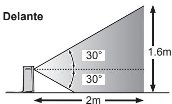 SHARP UA-HG50E-L - Sensor de luz - 2