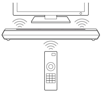 SONY HT-ST5000 - Enabling the IR repeater function (when you cannot control the TV) - 1