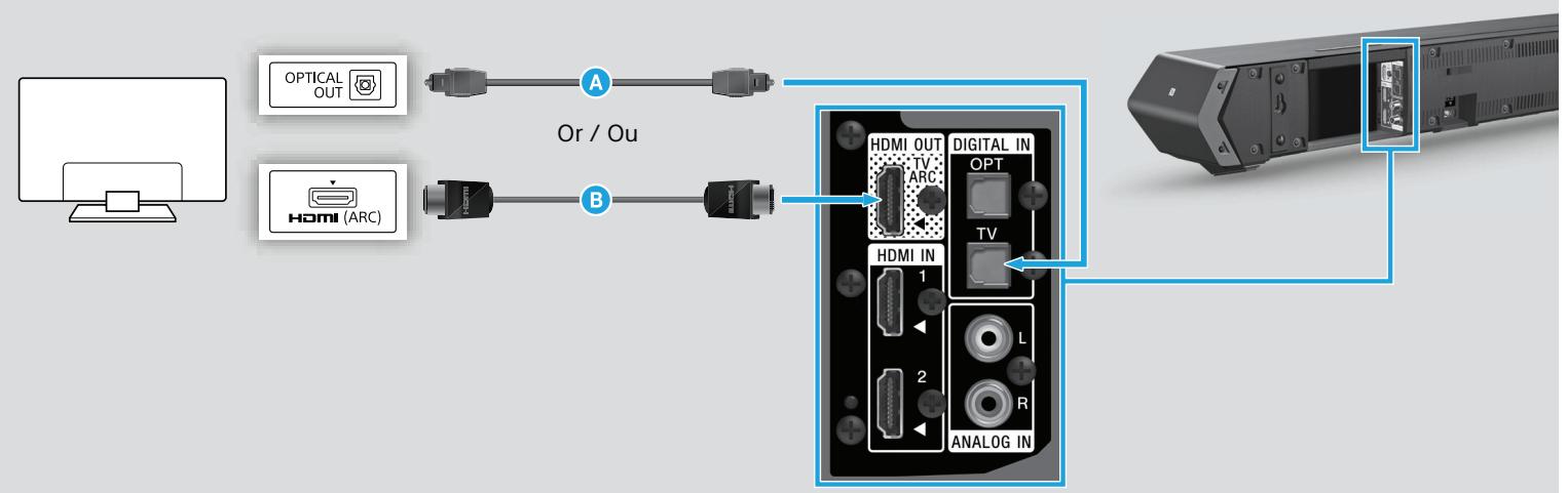 SONY HT-ST5000 - When connecting cables to the Bar Speaker   Lors du raccordement de câbles à la barre de haut-parleurs - 4