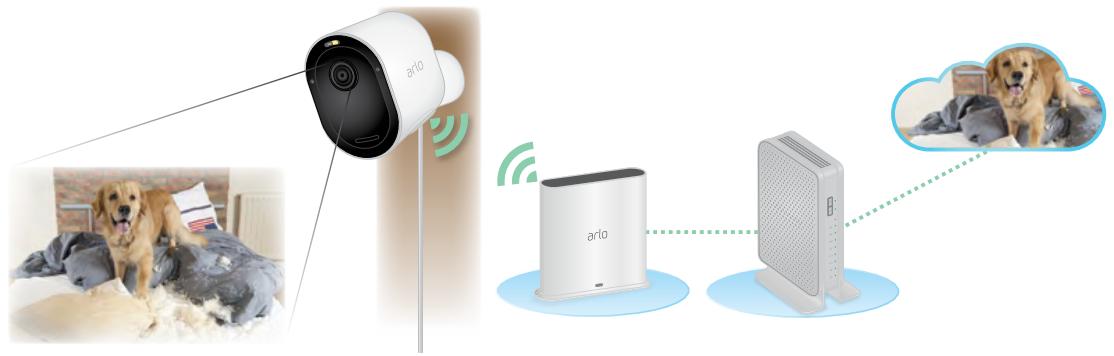 ARLO PRO 3 VMS4440P - Your Arlo Pro 3 Camera - 1