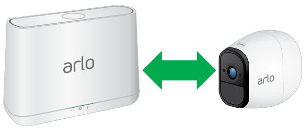 ARLO PRO VMS4530 - To sync your cameras: - 1