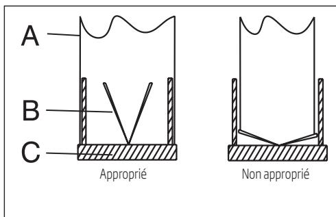 BEKO HCA62541W - Dispositif anti-refoulement (N-RV) - 1
