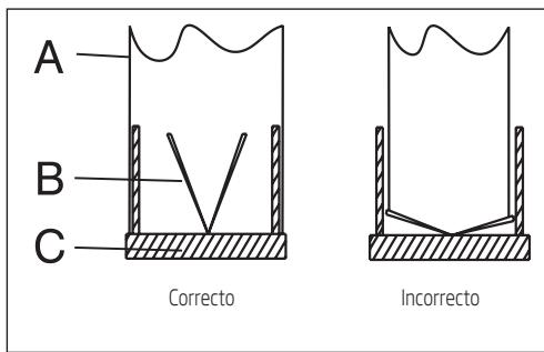 BEKO HCA62541W - Sistema de prevencion de refluo (N-RV) - 1